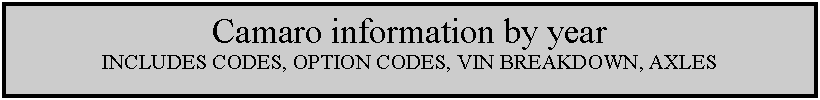 Text Box: Camaro information by yearINCLUDES CODES, OPTION CODES, VIN BREAKDOWN, AXLES